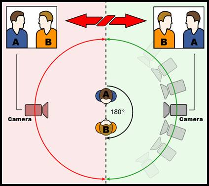 RGB.vn | Nguyên tắc 180 độ trong điện ảnh