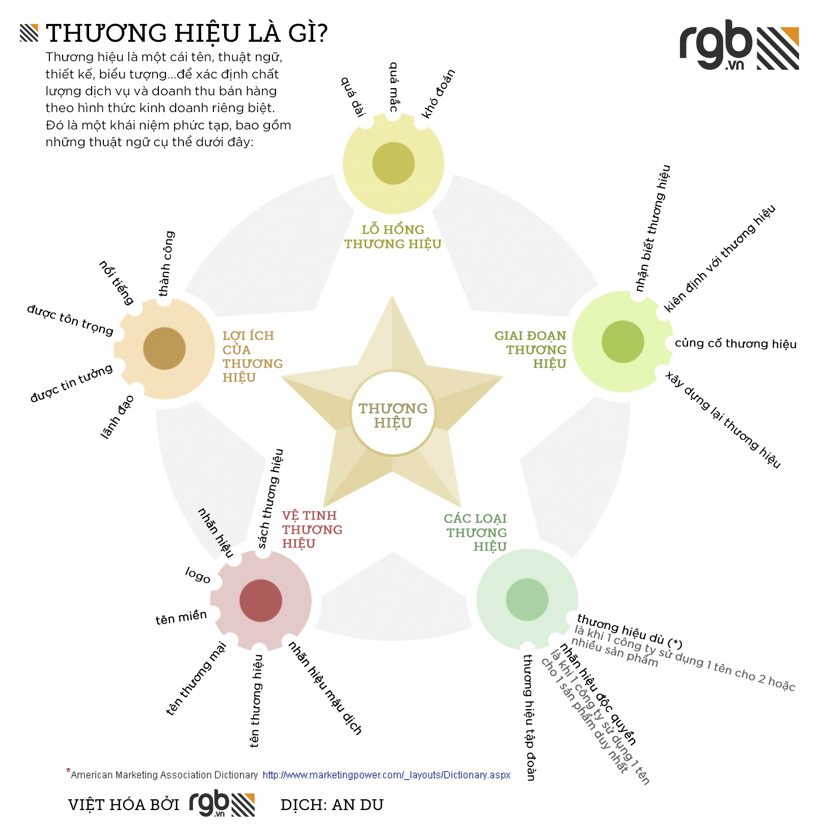 rgb_what-is-branding