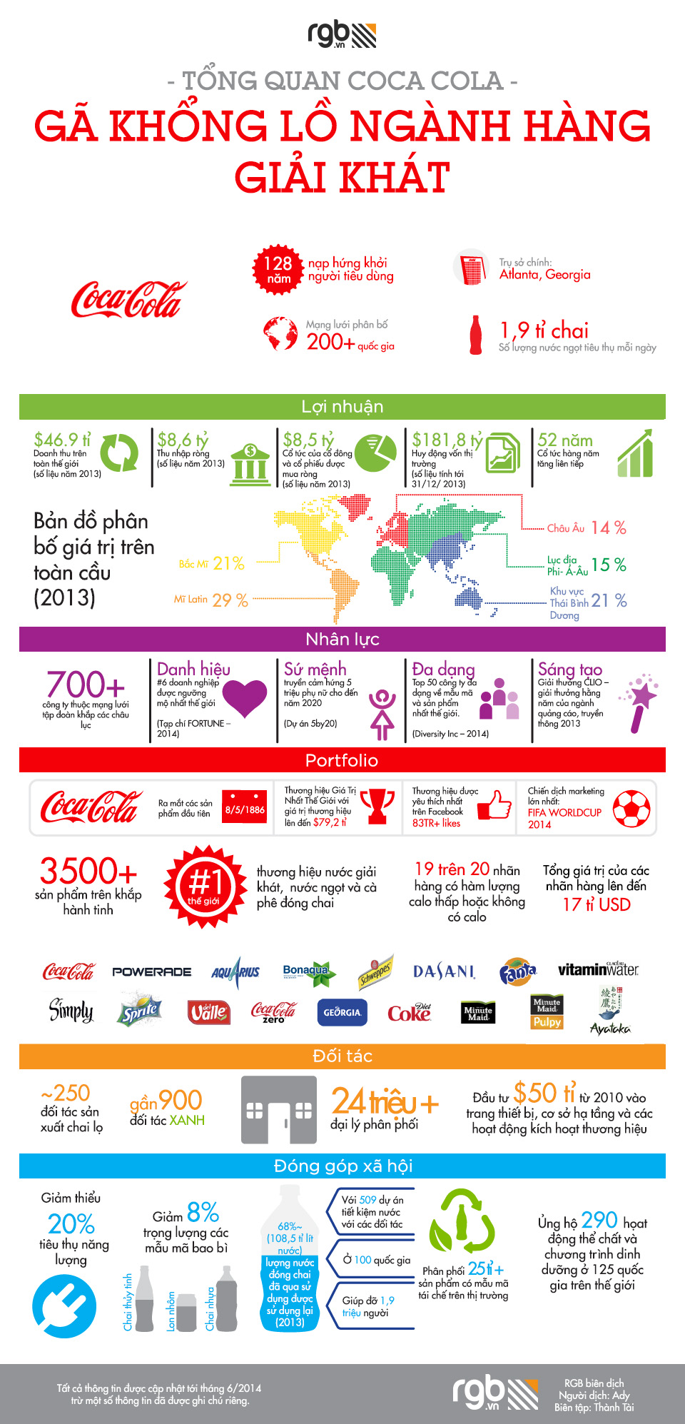 rgb-coca-cola-at-a-glance-2014