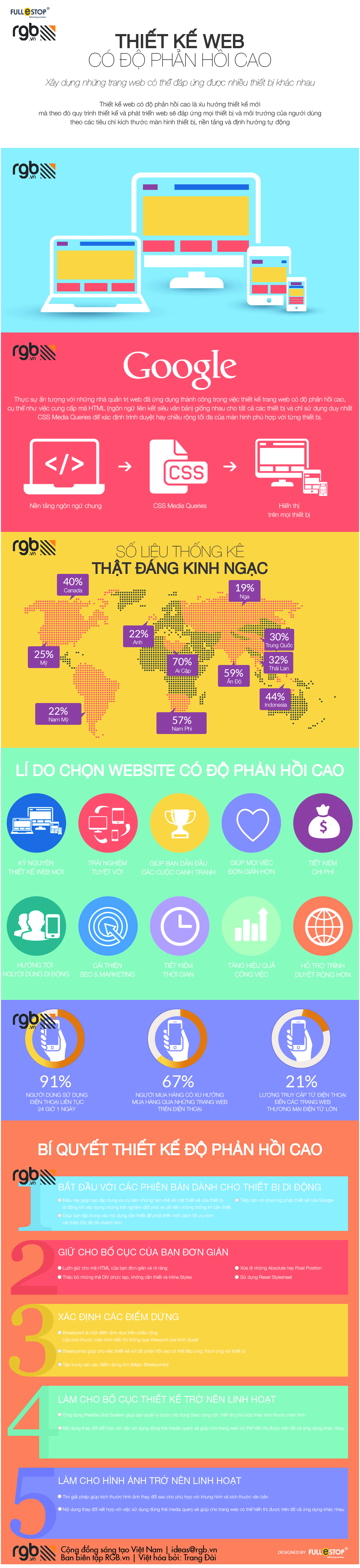 rgb.vn_nhung-ly-do-can-phai-su-dung-thiet-ke-web-co-do-phan-hoi-cao