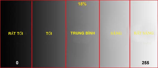 rgb.vn_hoc-chup-anh-bai-huong-dan-tong-quat-tu-A-Z-cua-national-geographic_19