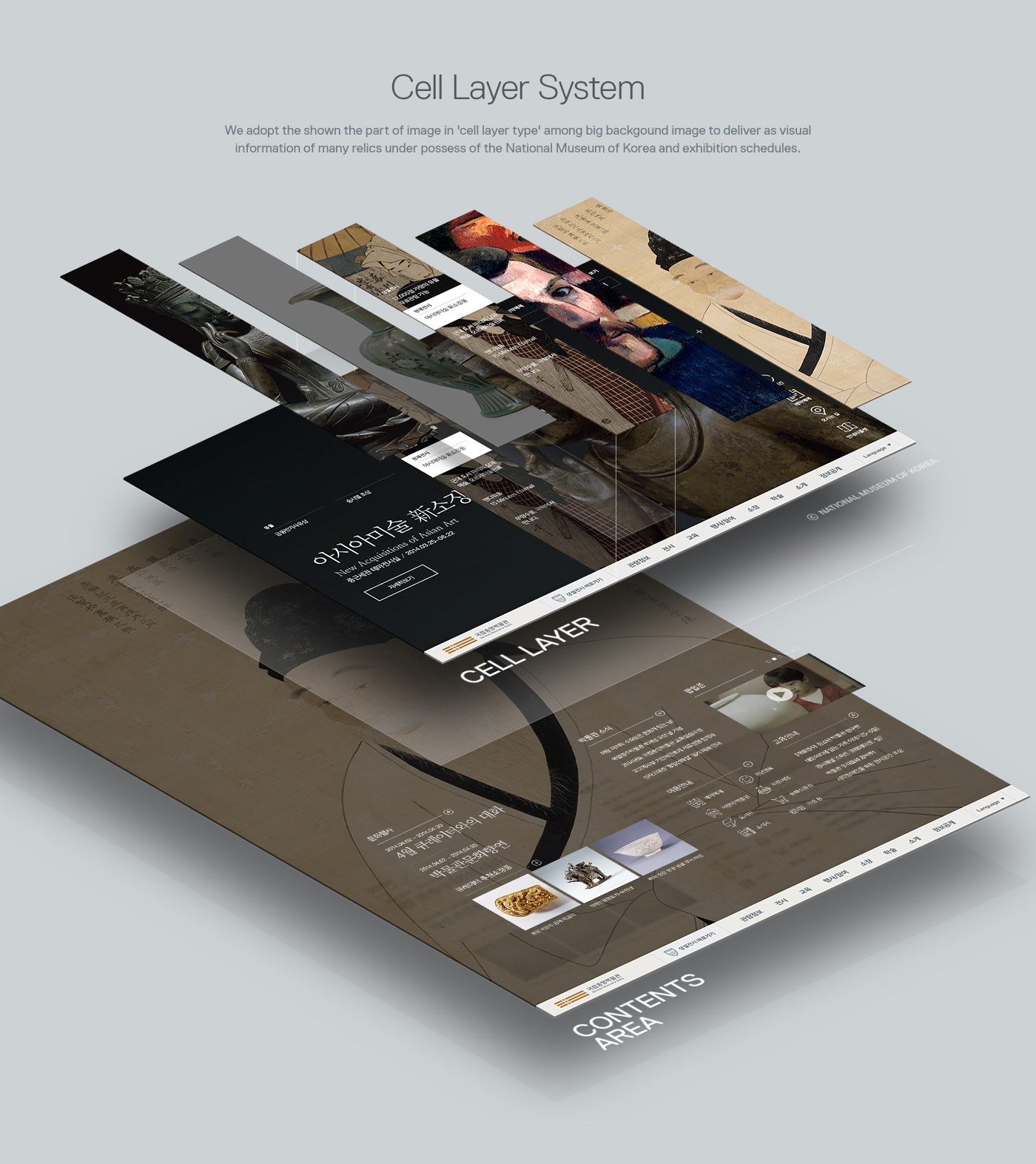 National Museum of Korea Website