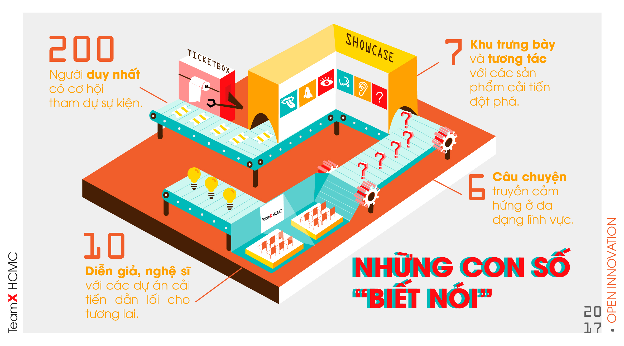 Showcase Infographic